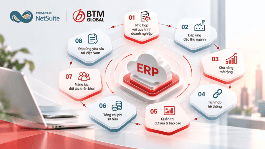 8 Tiêu chí lựa chọn phần mềm ERP: Checklist giúp doanh nghiệp chọn đúng hệ thống 2 ERP Evaluation Criteria Hub 1 1