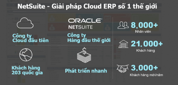 NetSuite – Giải pháp Cloud ERP số 1 thế giới 1 Picture 1 623w297h 2