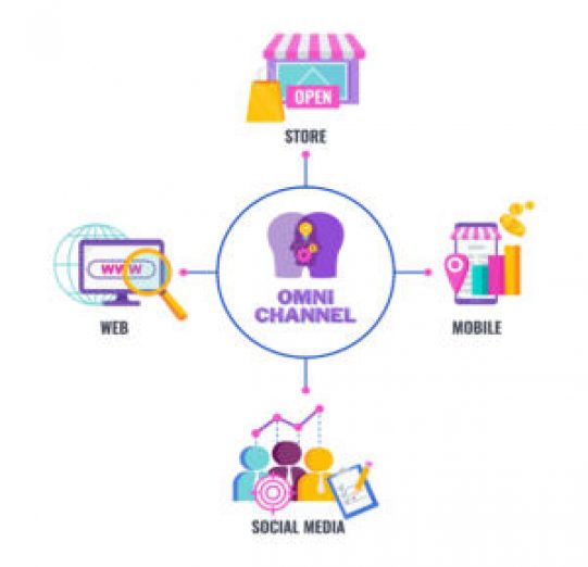 Nâng cao trải nghiệm khách hàng với giải pháp thương mại điện tử Oracle NetSuite SuiteCommerce 2 Tích hợp tính năng thương mại điện tử trong Oracle NetSuite
