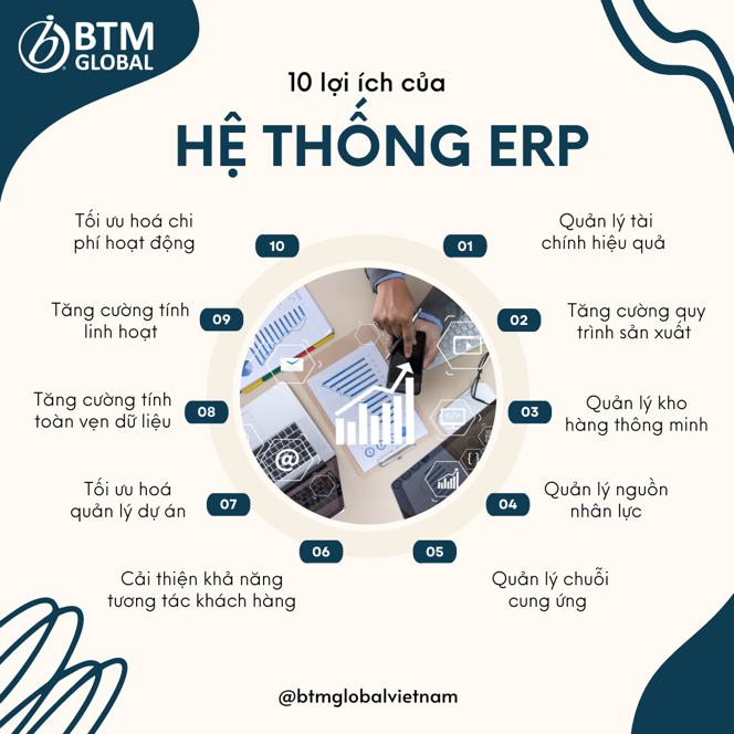 10 lợi ích chính của hệ thống ERP
