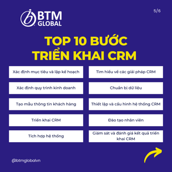 Hướng dẫn 10 bước triển khai CRM