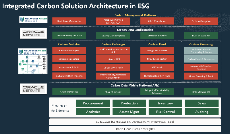 Oracle NetSuite là giải pháp ERP hỗ trợ hiệu quả các yếu tố ESG