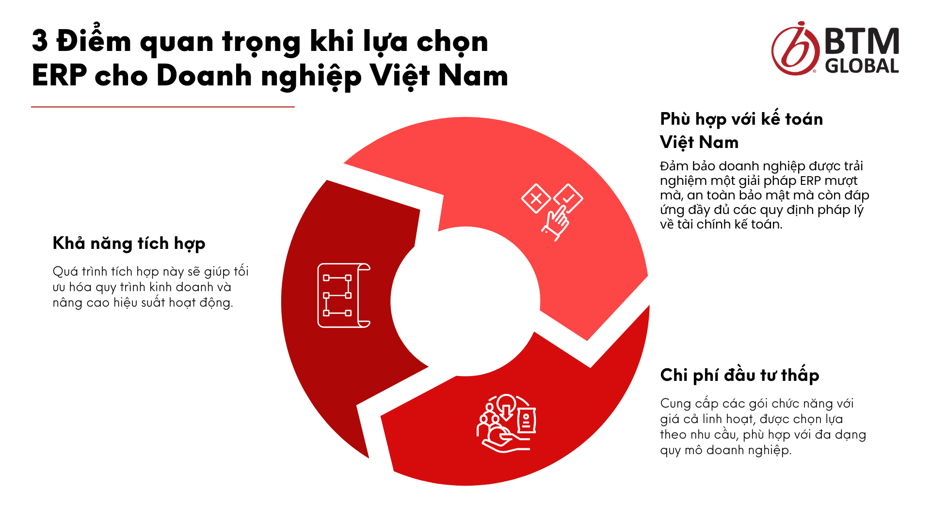3 Điểm quan trọng khi lựa chọn ERP cho Doanh nghiệp Việt Nam