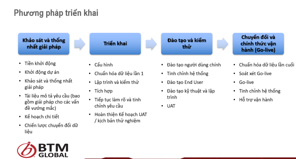 BTM - Phương pháp triển khai