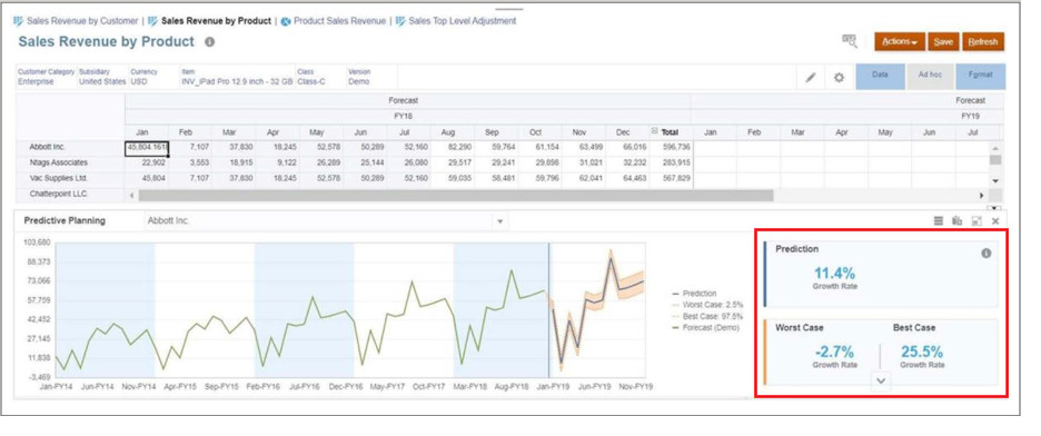 Lập kế hoạch ngân sách với Oracle NetSuite