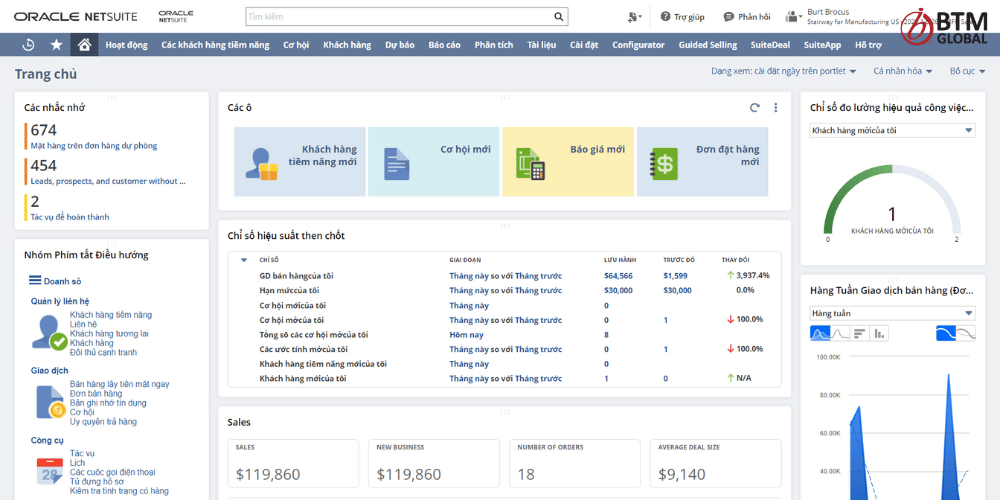 NetSuite là gì? Tìm hiểu chi tiết phân hệ chính của Oracle NetSuite ERP 19 Thúc đẩy bán hàng nhờ Dashboard/KPI của Sales