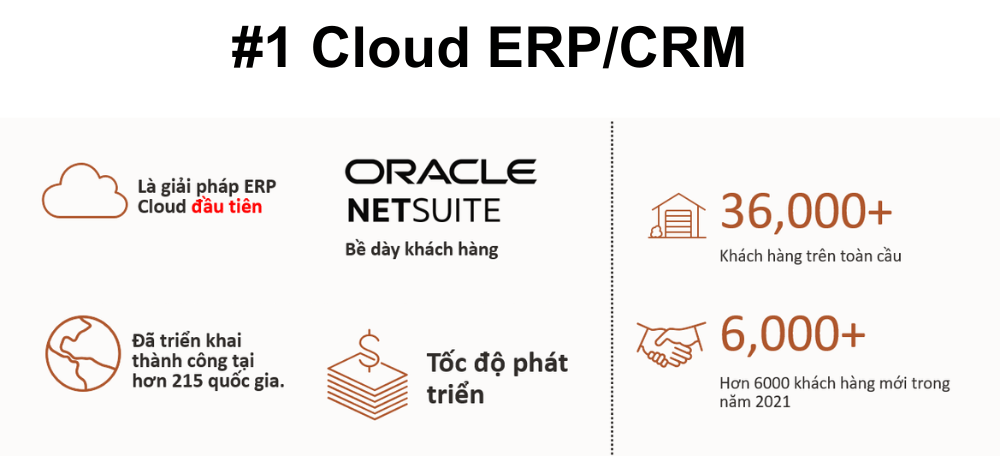 NetSuite là gì? Tìm hiểu chi tiết phân hệ chính của Oracle NetSuite ERP 15 NetSuite co 36000 khach hang e1695806108360