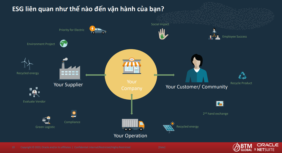 Phát Triển Bền Vững Cùng Nền Tảng Oracle NetSuite Cloud ERP 2 Picture5