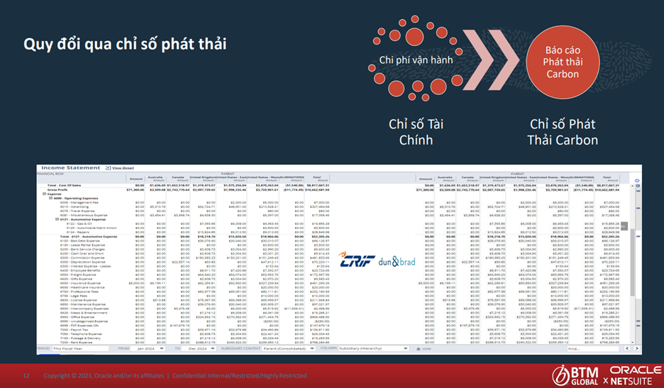 Phát Triển Bền Vững Cùng Nền Tảng Oracle NetSuite Cloud ERP 3 Picture6