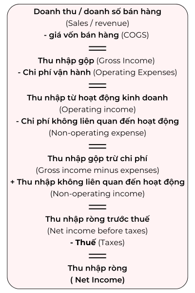 Thu Nhập Ròng – Cách tính lợi nhuận và tối ưu hóa kinh doanh hiệu quả 3 thu-nhap-rong-cach-tinh-loi-nhuan-toi-uu-hoa-kinh-doanh-hieu-qua-cung-btm-global-vietnam