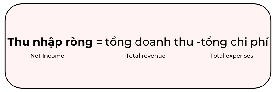 Thu Nhập Ròng – Cách tính lợi nhuận và tối ưu hóa kinh doanh hiệu quả 2 thu-nhap-rong-cach-tinh-loi-nhuan-toi-uu-hoa-kinh-doanh-hieu-qua-cung-btm-global