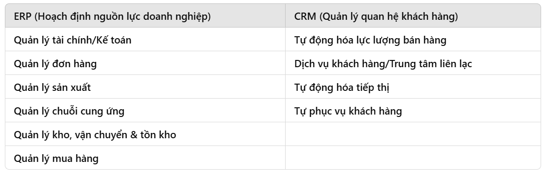 CRM-va-ERP